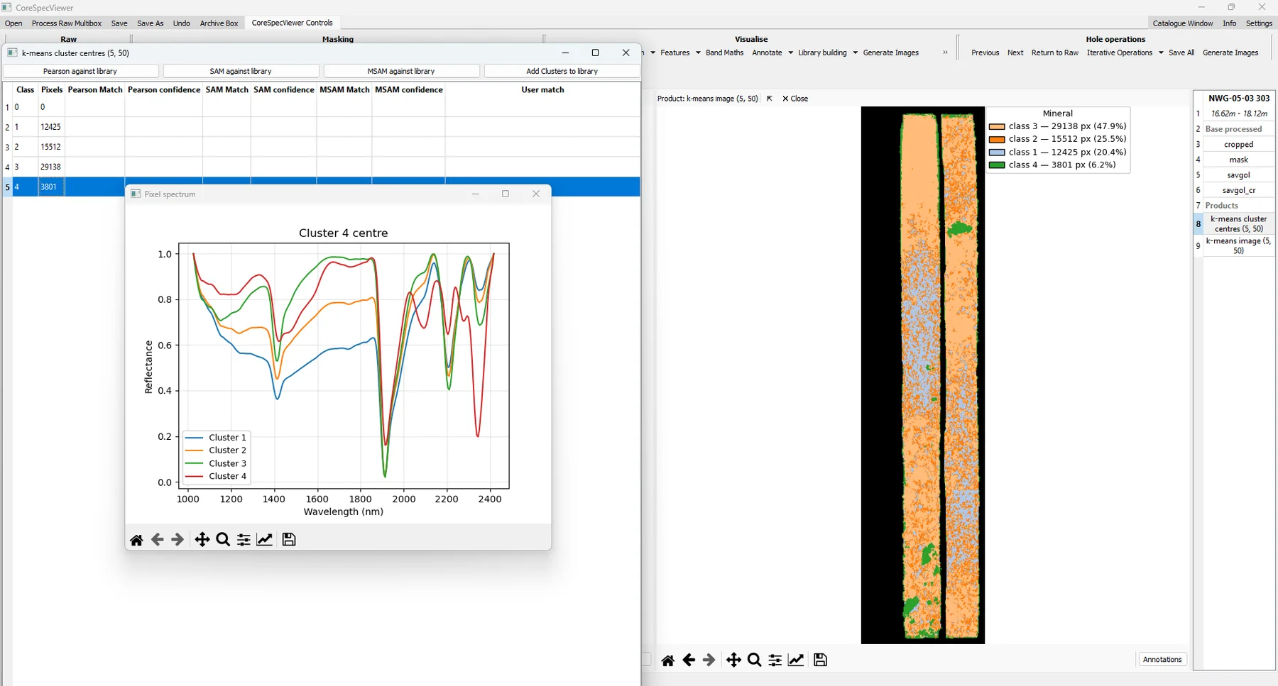 Viewing the cluster centres as spectra