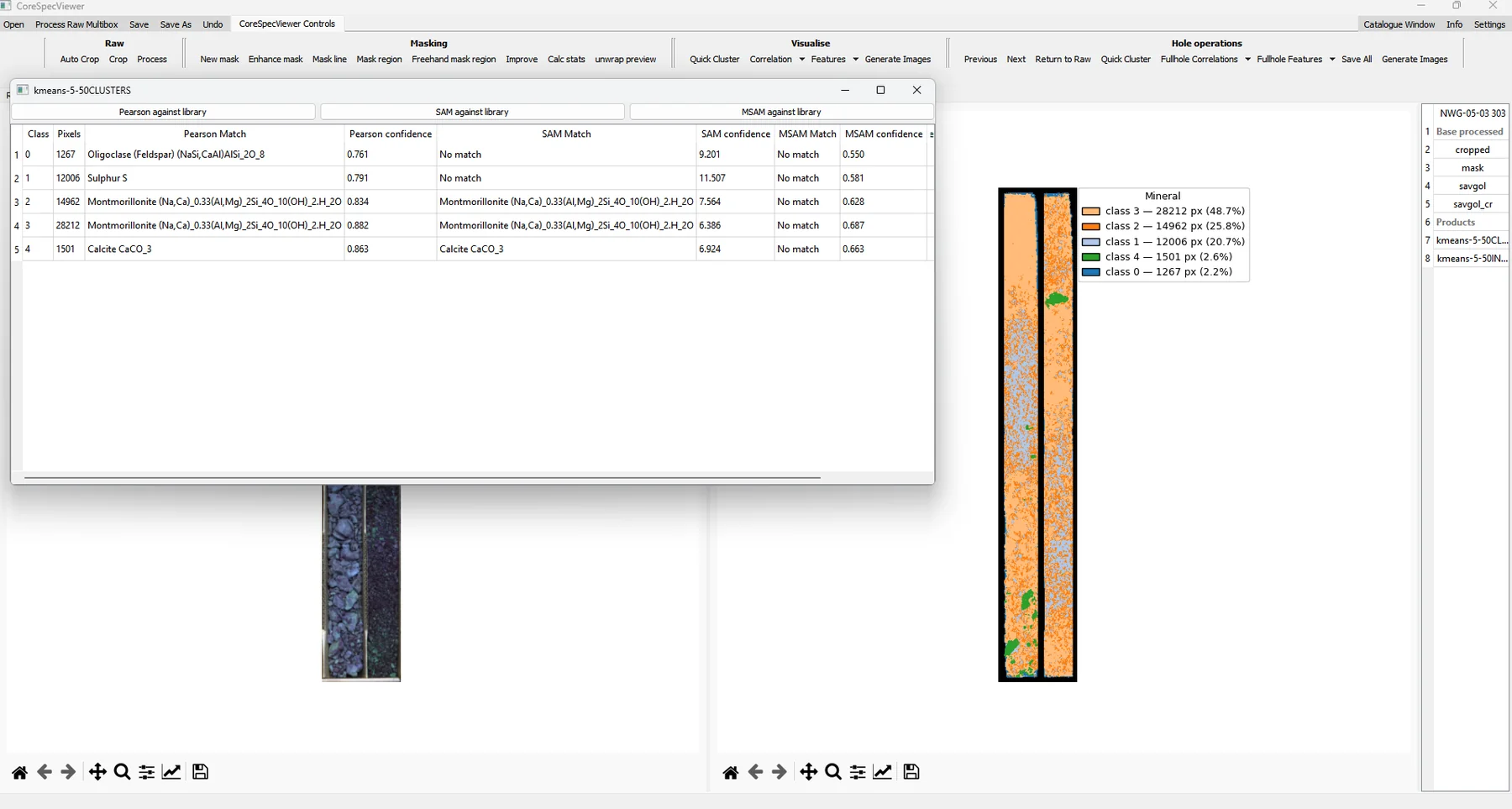 Cluster centre table after matching against library spectra using three metrics