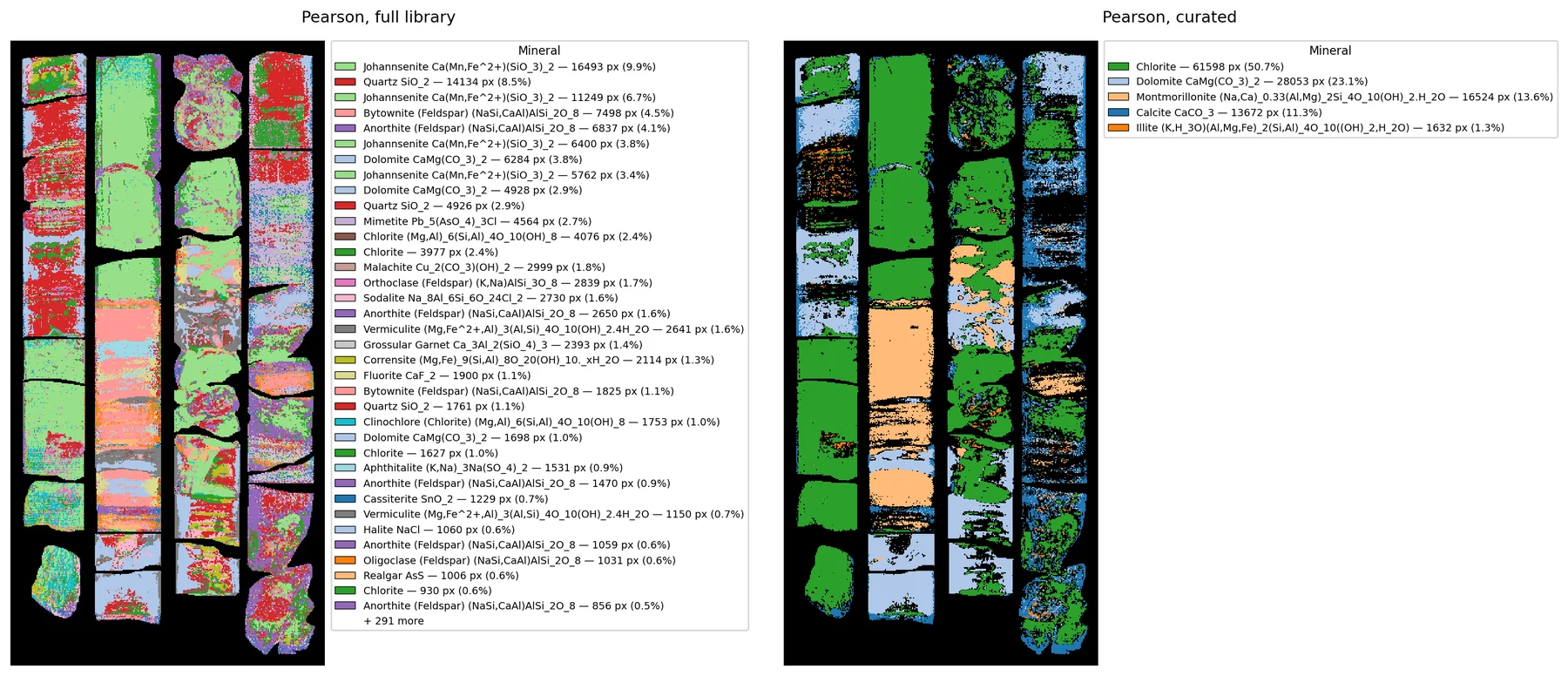 Box 1: Pearson correlation against the full library (left) and a curated collection of five minerals (right)